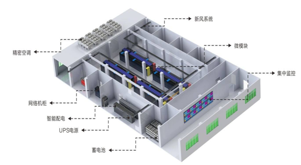 数据中心建设