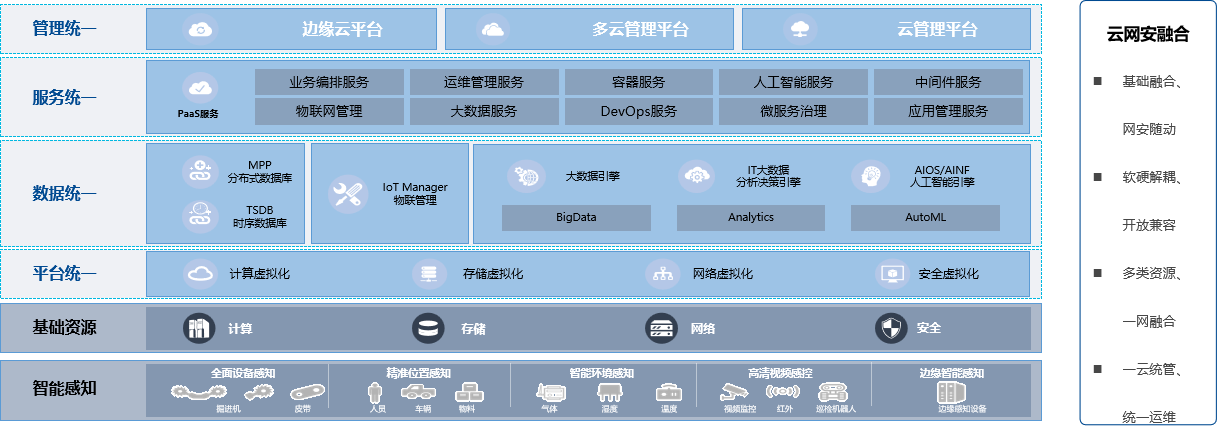 制造业数字化平台解决方案