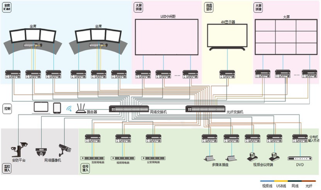 公安行业分布式坐席管控协作平台解决方案