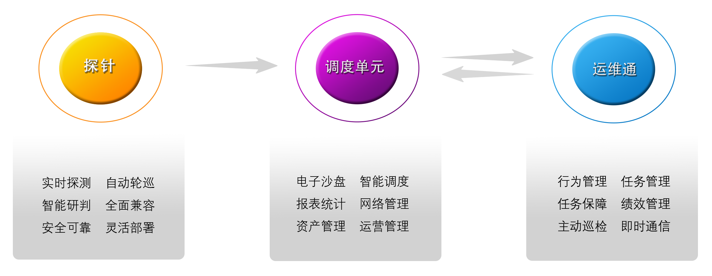 公安行业AI智能运维平台解决方案