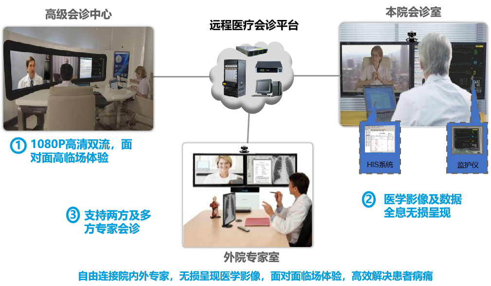 医疗行业远程医疗会诊解决方案