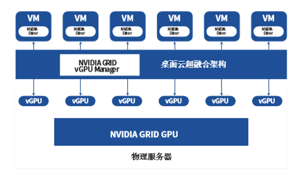 制造业桌面云解决方案